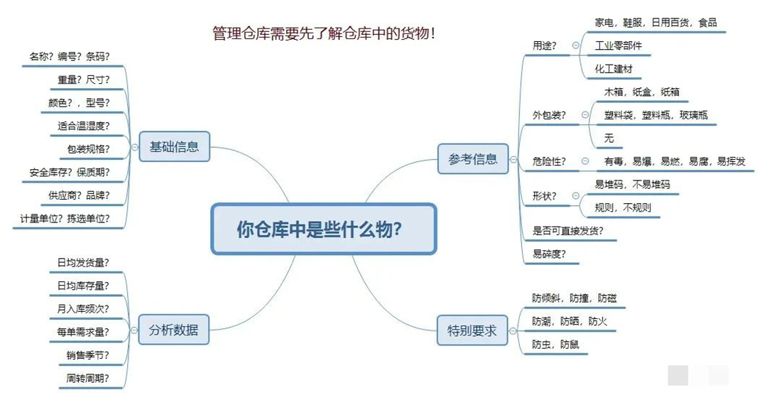 upfile upfile