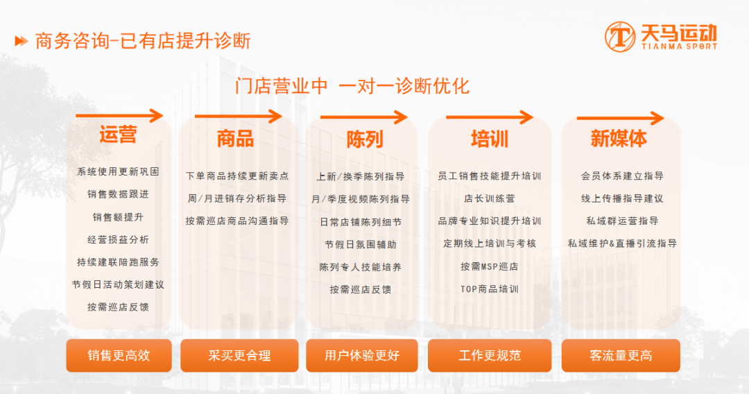 upfile upfile